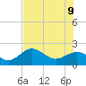 Little Hickory Island tide chart for Tuesday, June 9, 2026