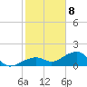 North tide chart for Friday, January 8, 2021