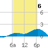 North tide chart for Saturday, March 6, 2021