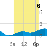 North tide chart for Tuesday, April 6, 2021