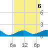 North tide chart for Thursday, May 6, 2021