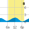 North tide chart for Saturday, May 8, 2021