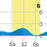 North tide chart for Tuesday, July 6, 2021
