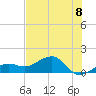 North tide chart for Thursday, July 8, 2021