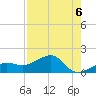 North tide chart for Friday, August 6, 2021
