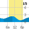North tide chart for Friday, October 15, 2021