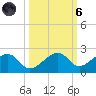 North tide chart for Wednesday, October 6, 2021