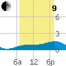 North tide chart for Saturday, April 9, 2022