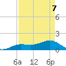 North tide chart for Saturday, May 7, 2022