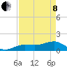 North tide chart for Sunday, May 8, 2022