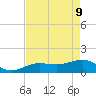 North tide chart for Monday, May 9, 2022