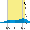 North tide chart for Monday, June 6, 2022