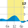 North tide chart for Tuesday, July 12, 2022