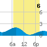 North tide chart for Saturday, August 6, 2022