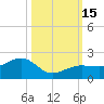 North tide chart for Saturday, October 15, 2022
