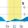 North tide chart for Thursday, January 5, 2023