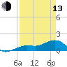 North tide chart for Thursday, April 13, 2023