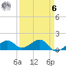 North tide chart for Thursday, April 6, 2023