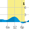 North tide chart for Saturday, July 1, 2023