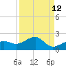 North tide chart for Tuesday, September 12, 2023