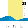 North tide chart for Saturday, September 23, 2023
