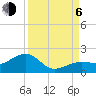 North tide chart for Wednesday, September 6, 2023