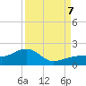 North tide chart for Thursday, September 7, 2023