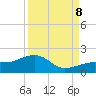 North tide chart for Friday, September 8, 2023