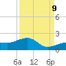 North tide chart for Saturday, September 9, 2023