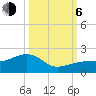 North tide chart for Friday, October 6, 2023