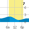North tide chart for Saturday, October 7, 2023