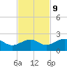 North tide chart for Thursday, November 9, 2023