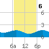 North tide chart for Wednesday, December 6, 2023