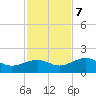 North tide chart for Thursday, December 7, 2023