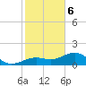North tide chart for Saturday, January 6, 2024