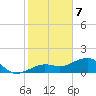 North tide chart for Sunday, January 7, 2024