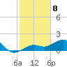 North tide chart for Monday, January 8, 2024
