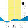 North tide chart for Tuesday, January 9, 2024