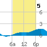 North tide chart for Tuesday, March 5, 2024