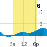 North tide chart for Wednesday, March 6, 2024