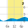 North tide chart for Thursday, May 2, 2024