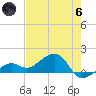 North tide chart for Thursday, June 6, 2024