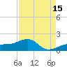 North tide chart for Thursday, August 15, 2024