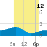 North tide chart for Thursday, September 12, 2024