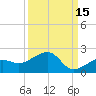 North tide chart for Sunday, September 15, 2024