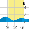 North tide chart for Sunday, September 8, 2024