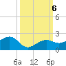 North tide chart for Sunday, October 6, 2024
