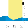 North tide chart for Tuesday, October 8, 2024