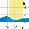 North tide chart for Wednesday, October 9, 2024