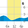 North tide chart for Wednesday, November 6, 2024